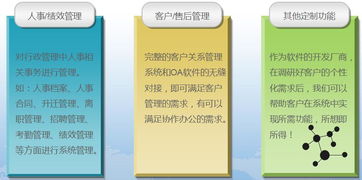 鹽城OA軟件 支持二次開發與定制開發，價格、廠家及圖片詳解